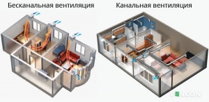 Вентиляция в квартире: устройство, особенности и виды